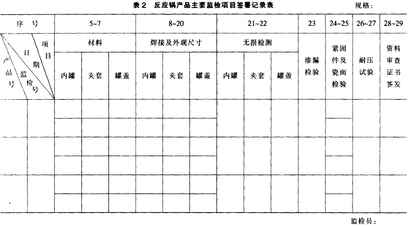 表2 搪玻璃反應(yīng)釜產(chǎn)品主要監(jiān)檢項(xiàng)目簽署記錄表